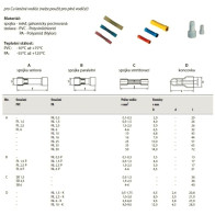 Kabelové spojky lisovací izolované GPH průřez 1,5-2,5mm2 - modrá